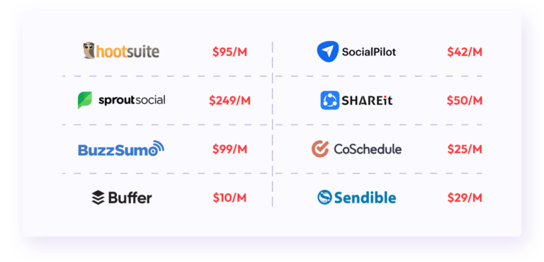 ViralDashboard AI v4 – Personal information